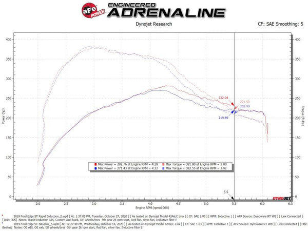 Rapid Air Drying Systems